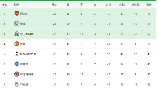 狼队1-0领先切尔西！